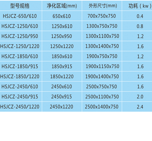 潔凈層流罩